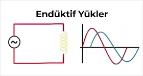 Endüktif Yükler