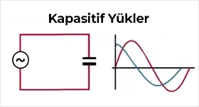 Kapasitif Yükler