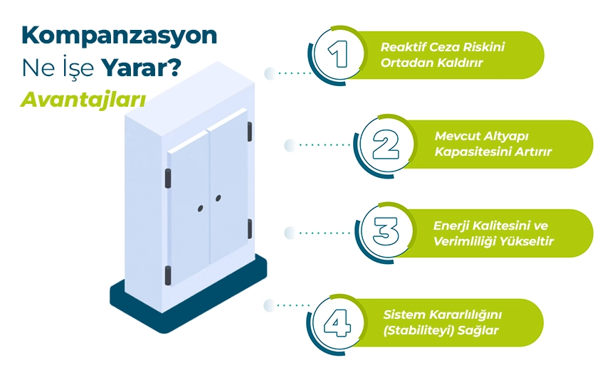 Kompanzasyon Ne İşe Yarar?